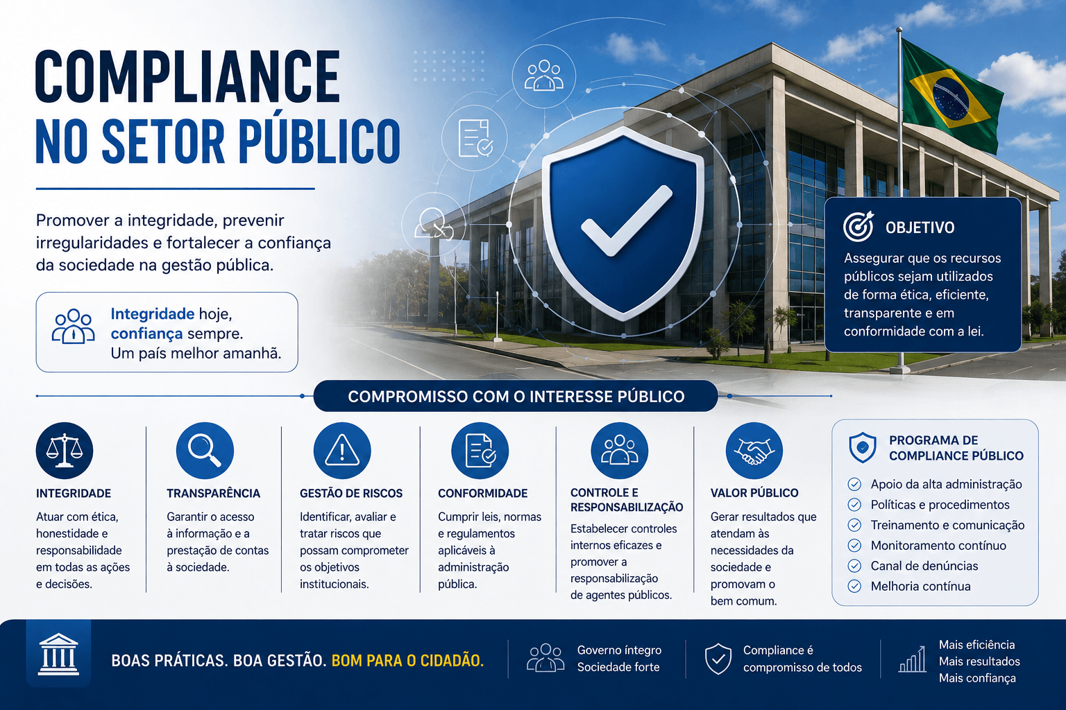 Compliance no Setor Público – Sandra Rosa Vespasiano Borges