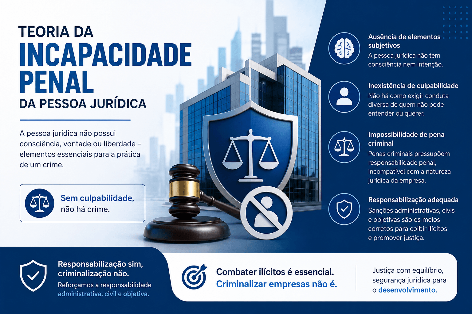 Teoria da Incapacidade Penal da Pessoa Jurídica – Henrique Viana Pereira