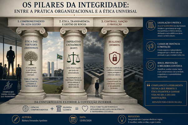 Os Pilares da Integridade Entre a Prática Organizacional e a Ética Universal